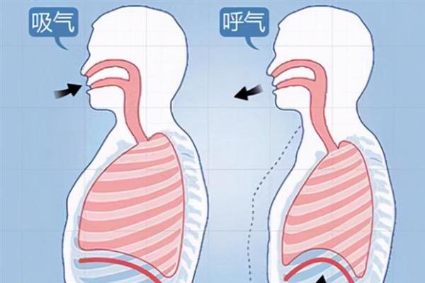 声音天生不好听能否通过训练改变，锻炼气息可以起到改善效果