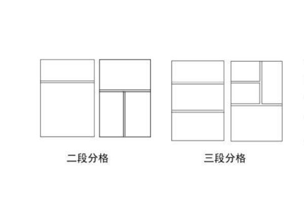 漫画格子常见问题，整齐排列会让人无法分清主次顺序