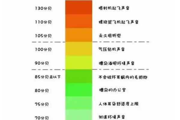 什么是CV声线数值，是针对男CV的设定用来区分攻受