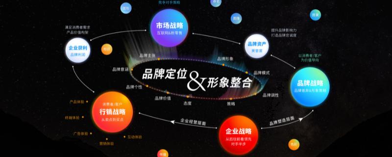 品牌系统由什么构成，以战略层、执行层、结果层这3个部分为主