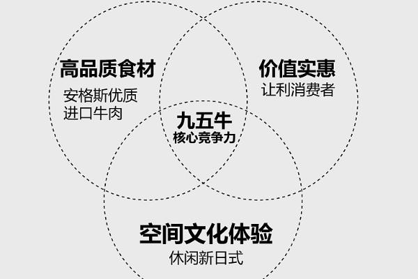 品牌系统由什么构成，以战略层、执行层、结果层这3个部分为主