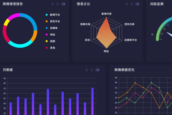 品牌系统由什么构成，以战略层、执行层、结果层这3个部分为主