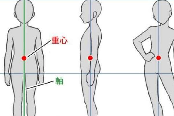 怎样确定人体重心，可以使用地板来检查重心的平衡点
