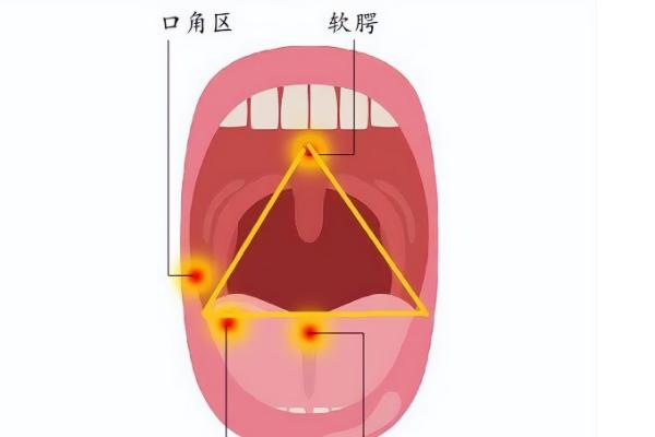 顶起软腭的方法，采用打哈欠的方式既简单又有效