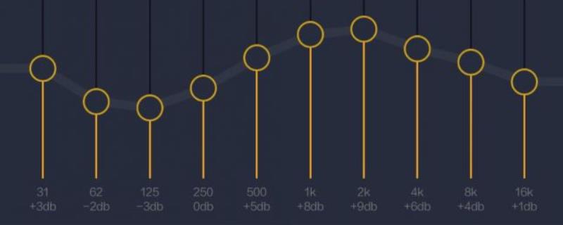 人声最佳混响参数，回声比通常设置为-60dB至-10dB