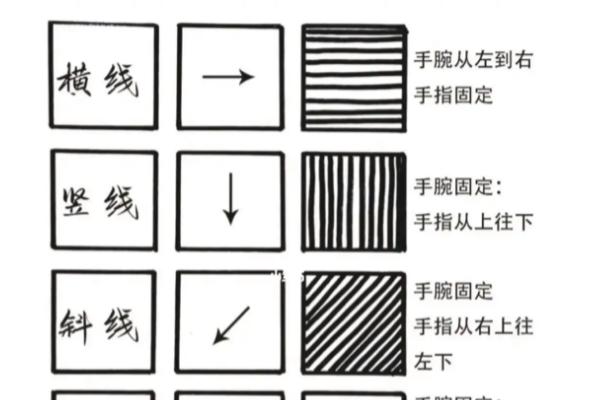 蹭线、复线、接线的区别，绘制方式不同