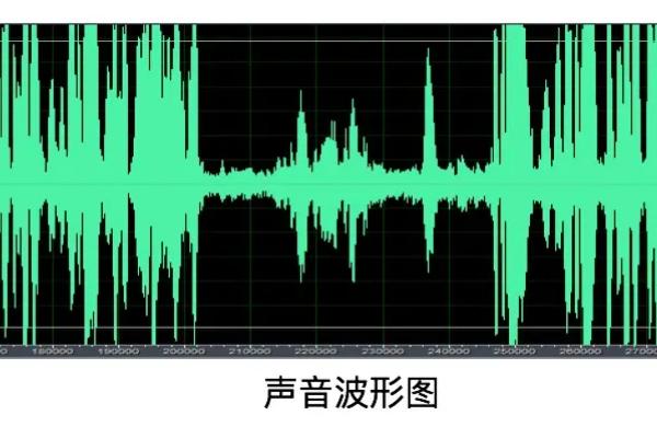 什么是声音的四大元素，是指音质、音高、音强和音长