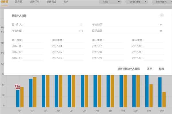 弹窗设计原则，需要对信息内容进行主次层级划分