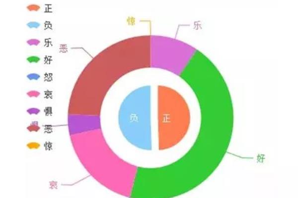 译制片配音的技巧，角色和配音应该相对应