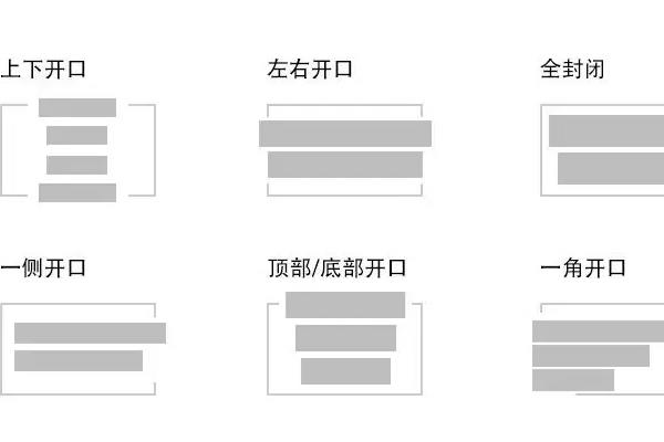 怎样才能做出有设计感的banner，可以把重点信息放入线框内