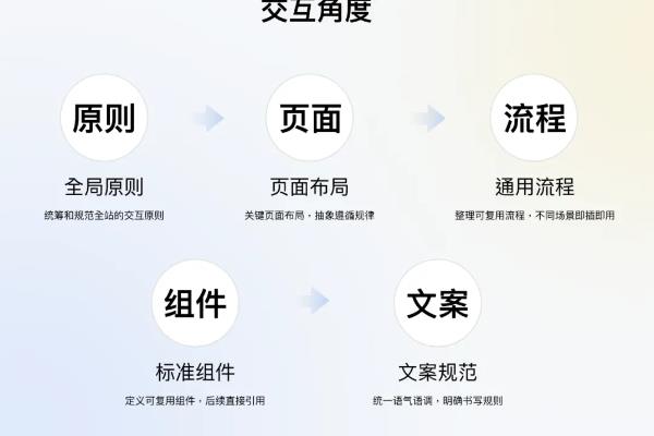 怎样才能做出有设计感的banner，可以把重点信息放入线框内