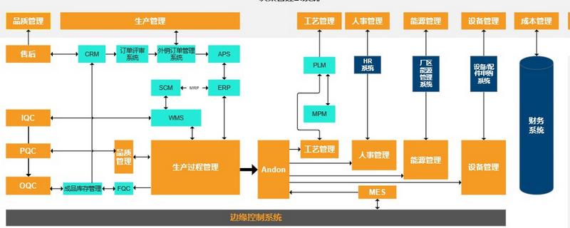 信息架构的形式，分为树状结构、顺序结构、矩阵结构