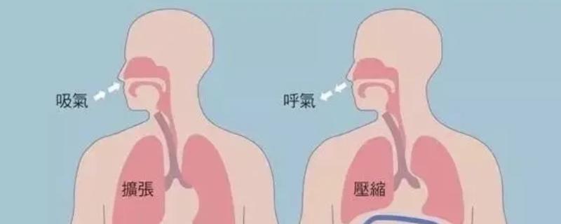 气息的使用方法，吸气后屏住呼吸持续数秒再呼出