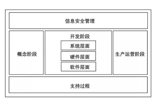 信息架构的形式，分为树状结构、顺序结构、矩阵结构