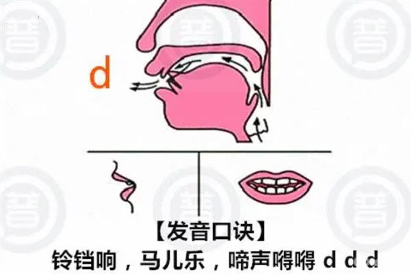 发出鼻音的方法，发声时要收起舌尖